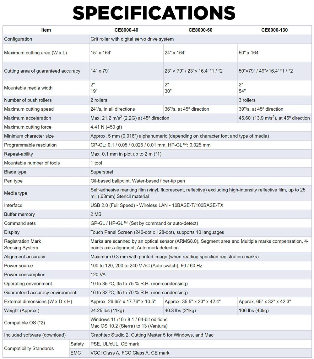 Graphtec 50" CE8000-130 Vinyl Cutter