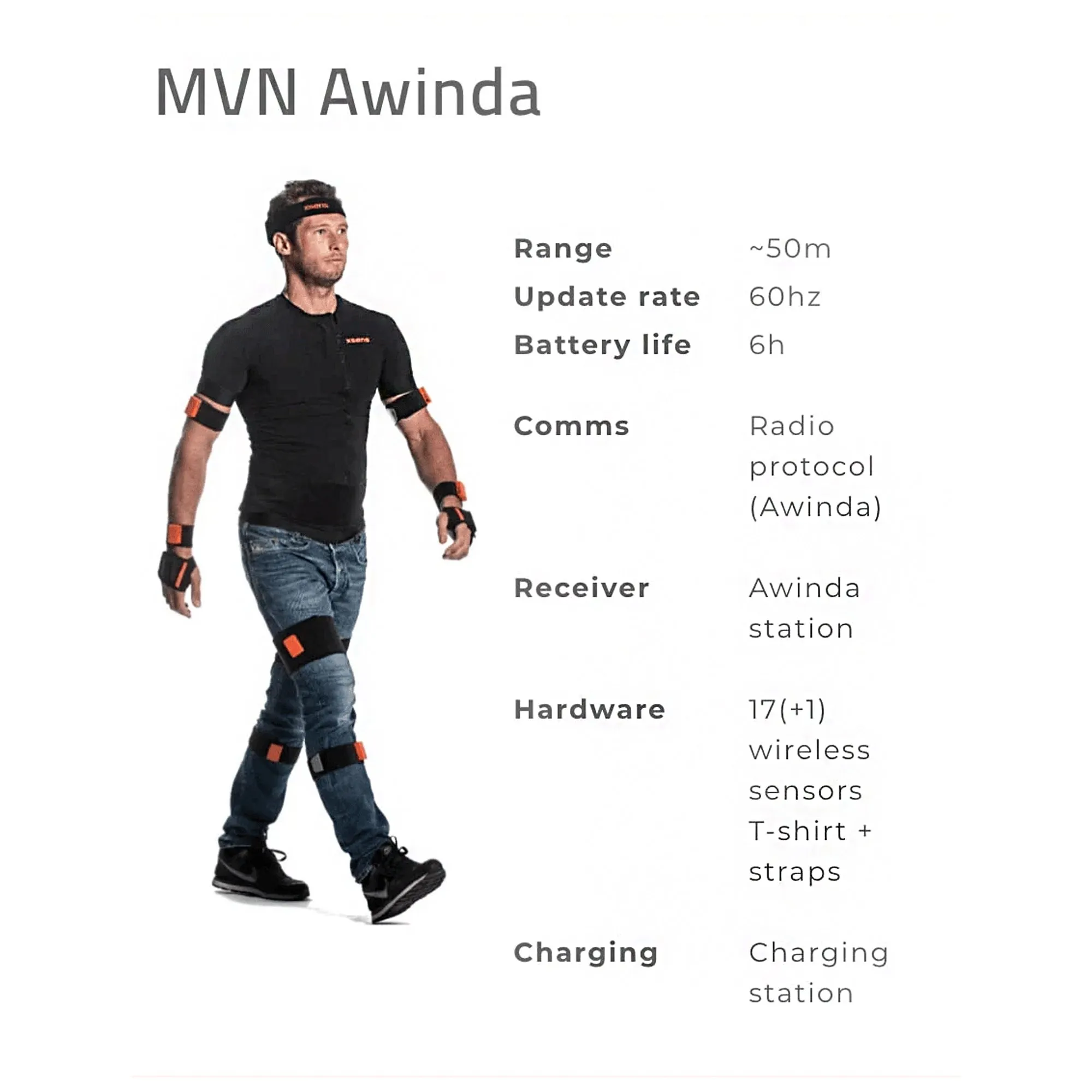 Xsens MVN Awinda - Wireless Human Motion Tracker